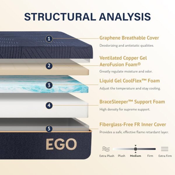 EGOHOME 12 Inch Queen Mattress. Copper Gel Cooling Memory Foam Mattress for Back Pain Relief.Therapeutic Double Matress Bed in a Box. CertiPUR-US Certified. 60x80x12 Black